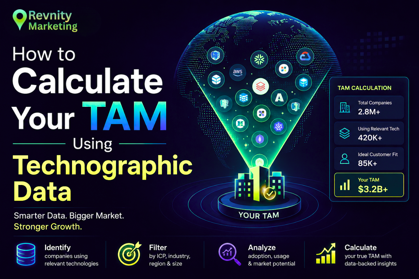 How to Calculate Your TAM Using Technographic Data